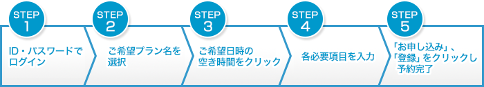 ご予約の流れ