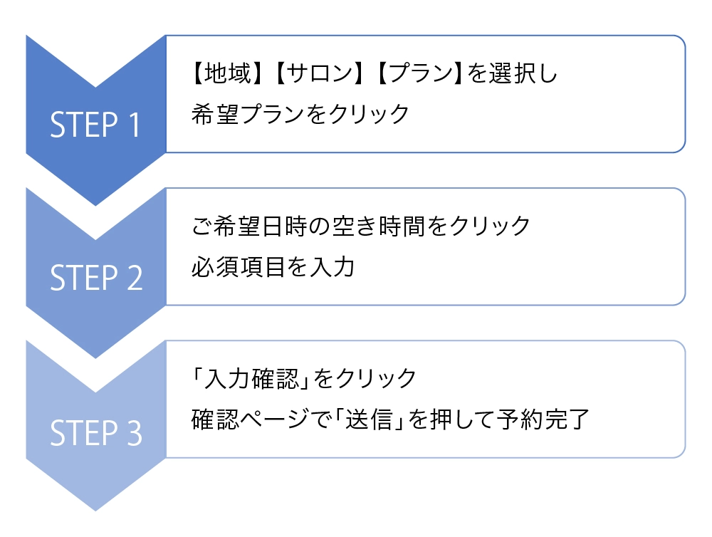 ご予約の流れ